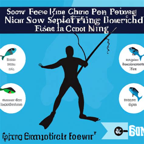 Fishing Guide for Lobies/Newbies, howto get started, .